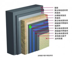 菏澤巖棉外墻保溫系統